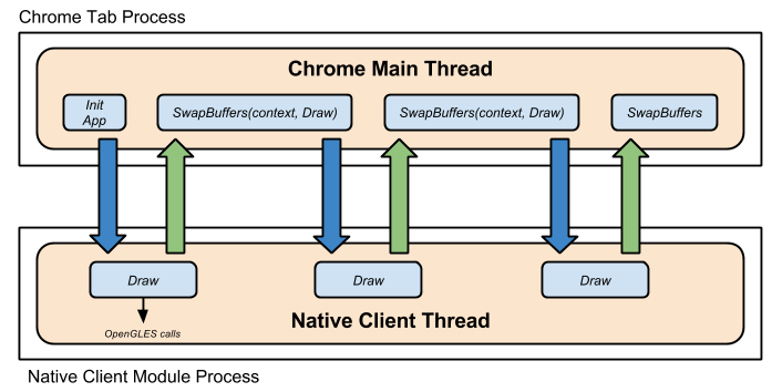 /native-client/images/3d-graphics-render-loop.png